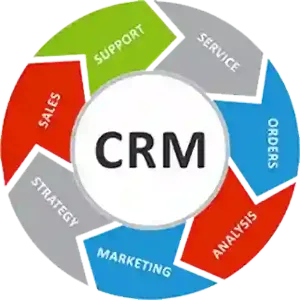 CRM Software development